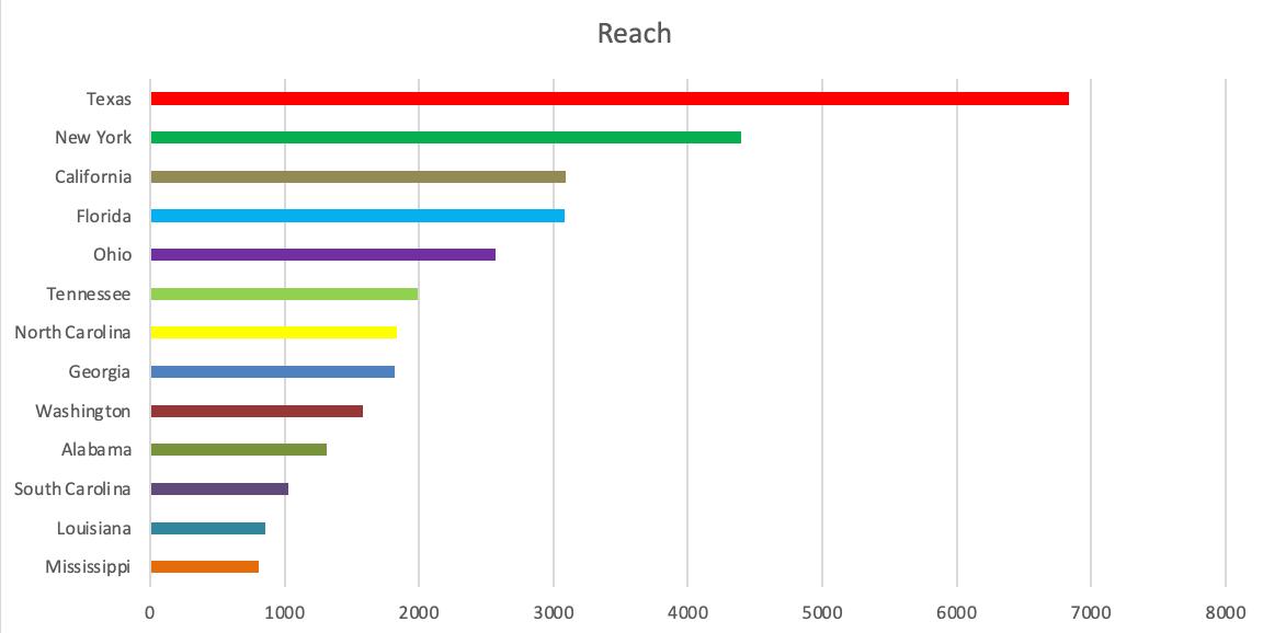 State-by-state reach analytics